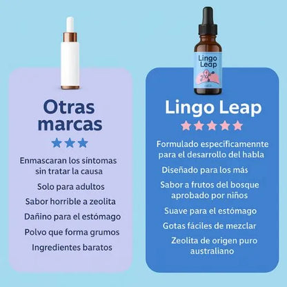 GOTAS QUE POTENCIAN EL HABLA Y LA MENTE DE TUS NIÑOS CON INGREDIENTES NATURALES