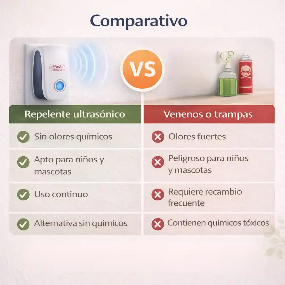 Repelente Ultrasónico – Despídete de Plagas Sin Químicos